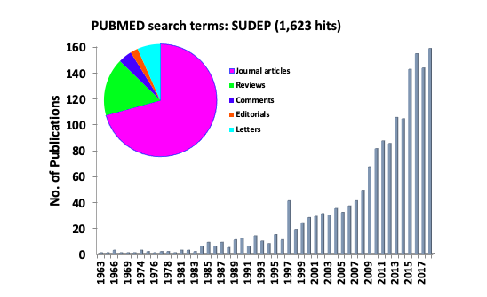 Lhatoo - Update on SUDEP Research